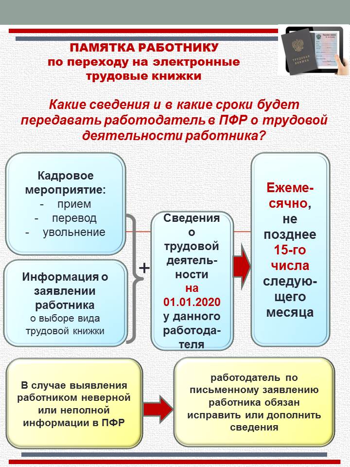 Электронная трудовая книжка картинки