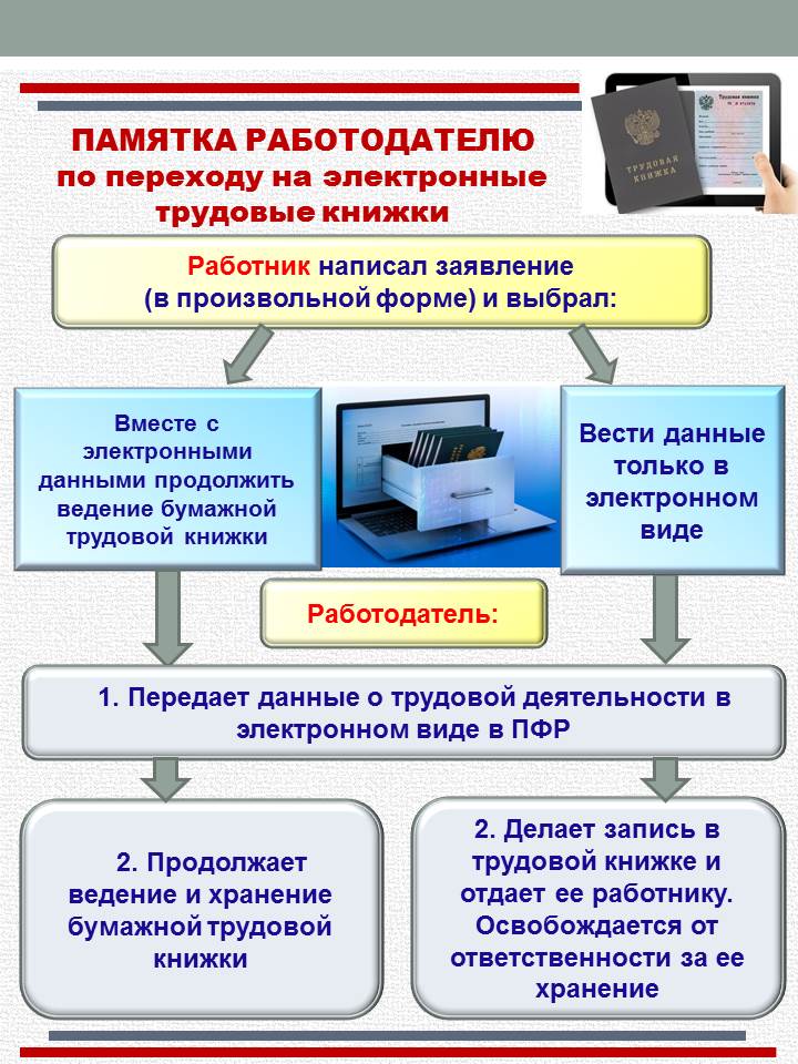 Презентация на тему электронные трудовые книжки